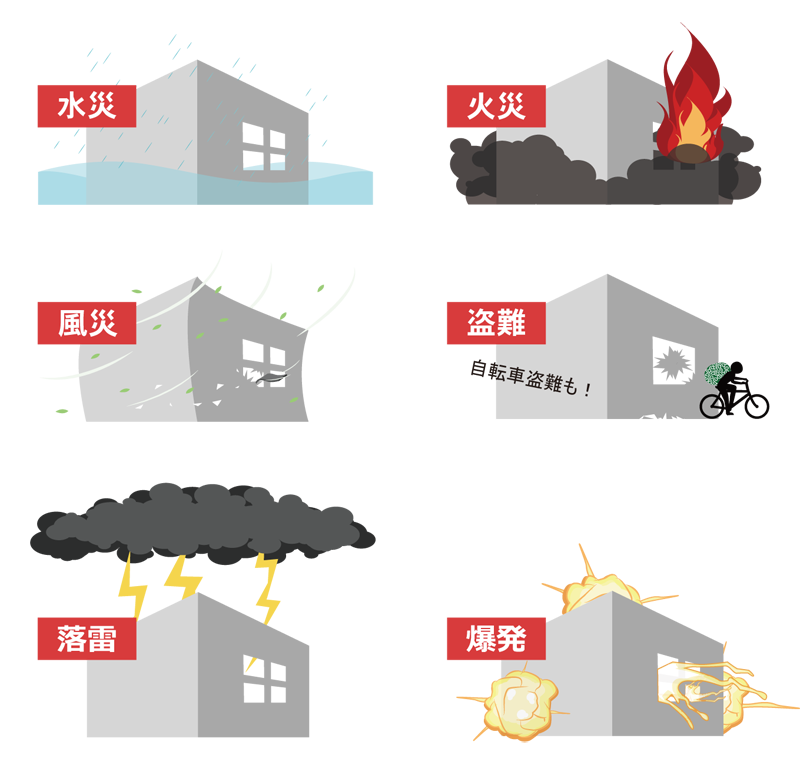 火災保険の加入 | 【ハウスインフォメーション】フラット